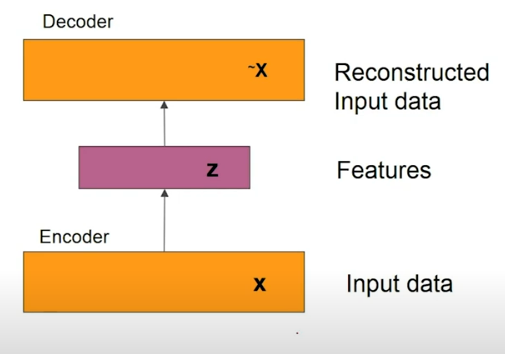 Autoencoder
