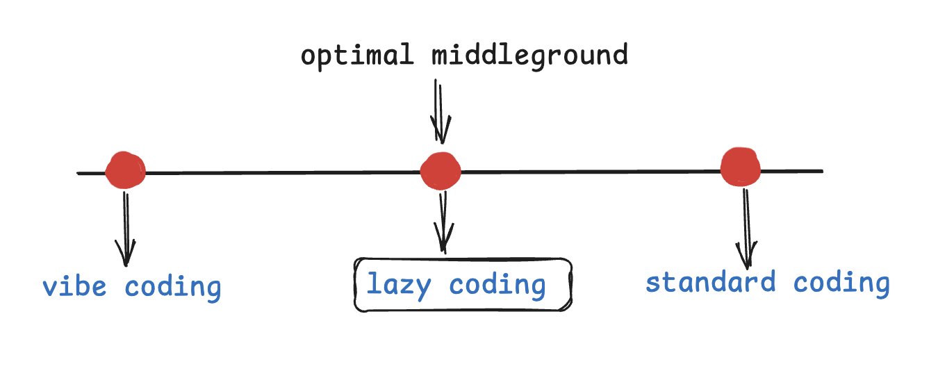 Lazy coding graphic